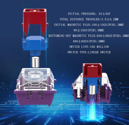 TTC King Magnetic Switch, Linear Factory Pre-lubed Switches for Wooting/Rakka/Melgeek/APEX PRO
