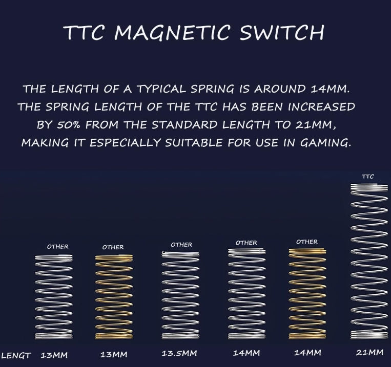 TTC RGB Magnetic Switch, Lighting Linear Freely Setting Pre-Travel Precise Trigger 35gf Magnetic Gaming Keyboard Switch